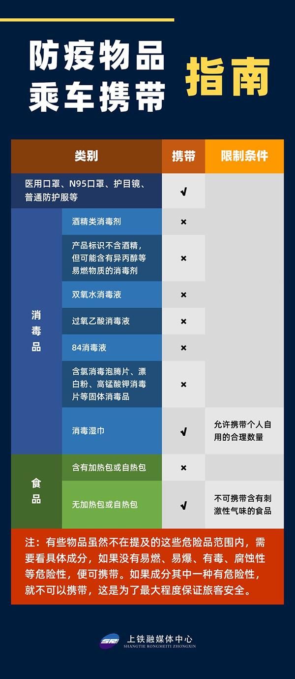 返程复工哪些消毒用品能带上火车?上海铁路局给了一份指南
